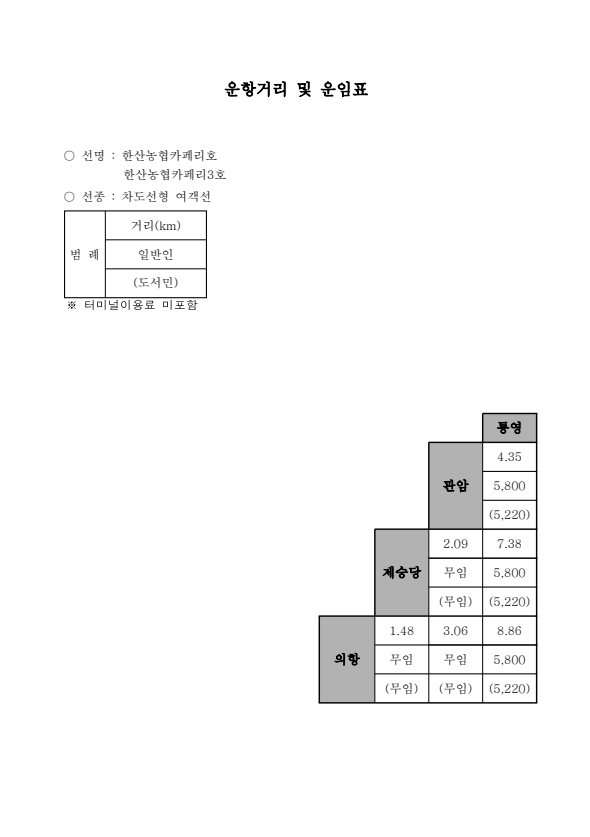 운항거리 및 운임표