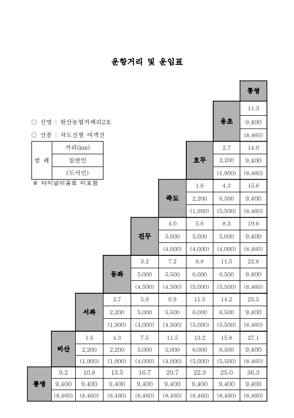 운항거리 및 운임표