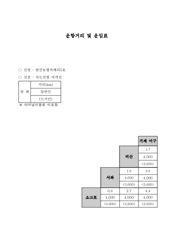 운항거리 및 운임표