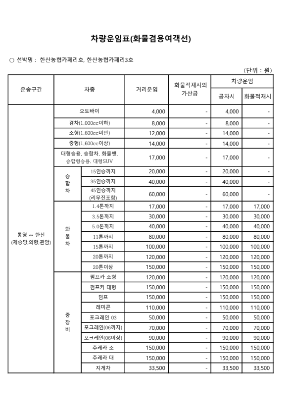 차량운임표