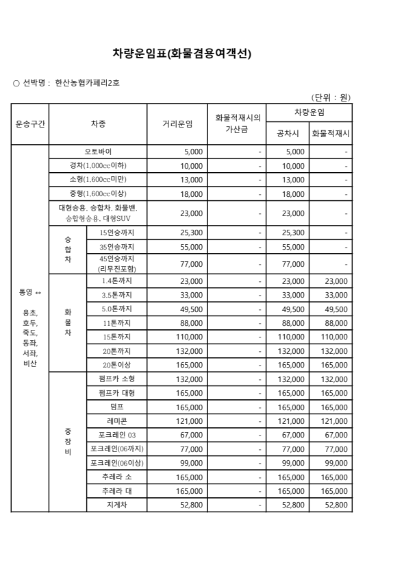차량운임표