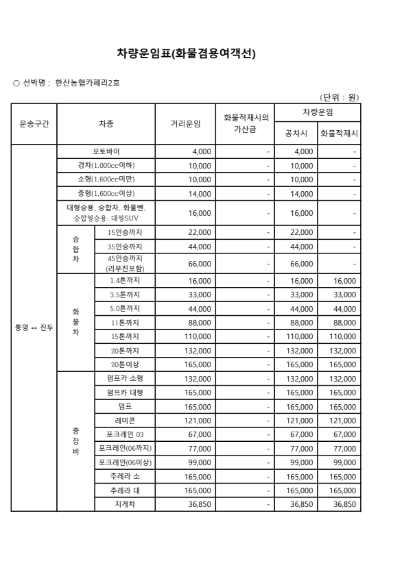 차량운임표