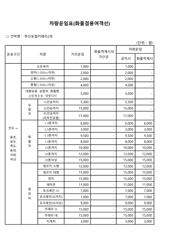 차량운임표
